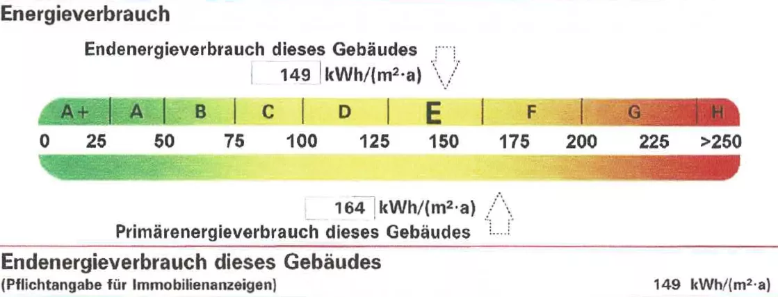 Energieausweis Altbach
