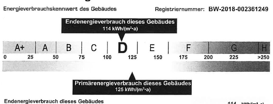 Energieausweis Altbach