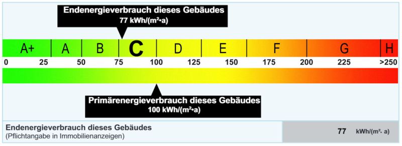 Energieausweis Reichenbach Fils