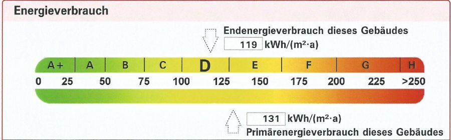 Energieausweis Baiereck
