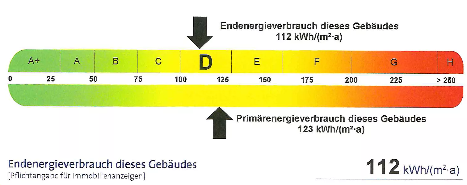 Energieausweis Esslingen-Sulzgries
